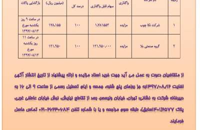 آگهی مزایده واگذاری سهام شرکت های گروه صنعتی بلا و نکاچوب (نوبت اول)